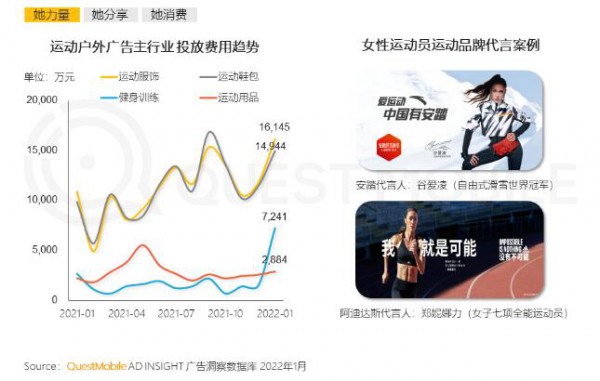 “她經(jīng)濟(jì)”升溫,女性線上消費(fèi)、商業(yè)價(jià)值持續(xù)崛起