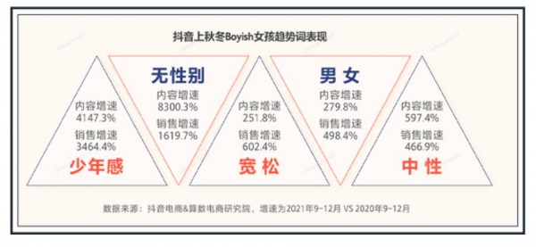 “無性別”席卷全球,時(shí)尚流行風(fēng)如何捕捉年輕人？